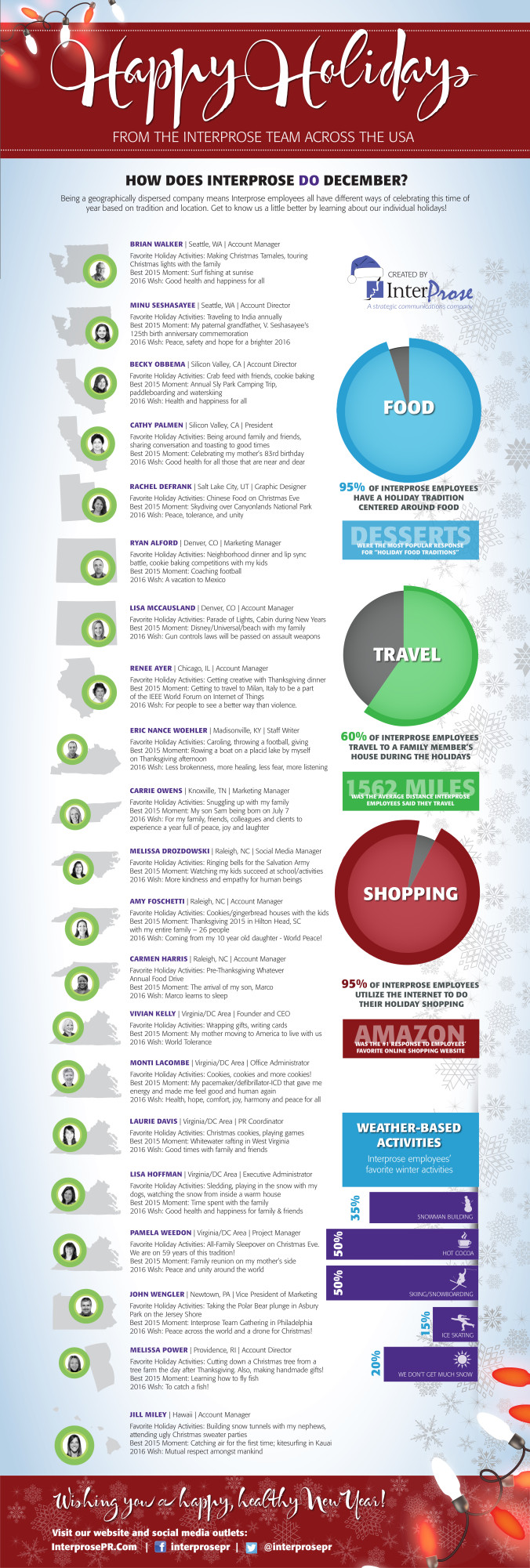 HolidayInfographic-Draft
