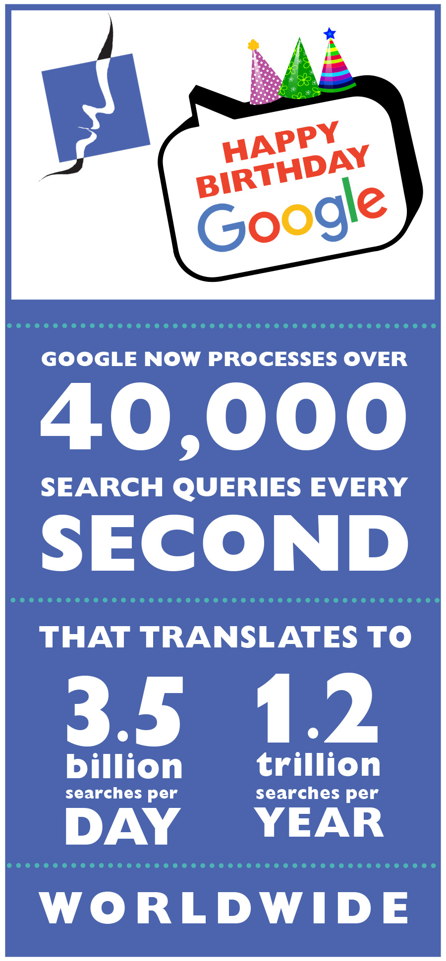 Google 18th Birthday Card